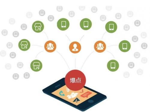 三都为什么越来越多的企业通过软文营销来引流